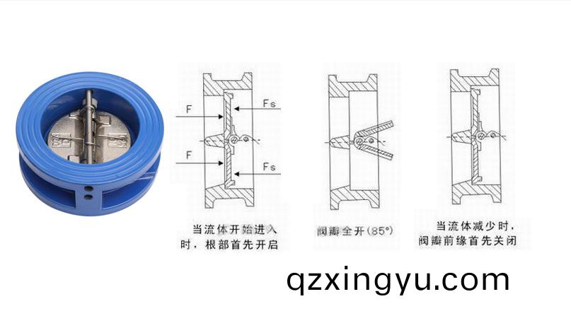 升(sheng)降(jiang)式止(zhi)回阀、旋启(qi)式(shi)止(zhi)回(hui)阀(fa)与(yu)蝶(die)式(shi)止(zhi)回阀(fa)有(you)何(he)区别7.jpg