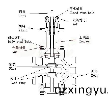 进口单座(zuo)调节(jie)阀和双(shuang)座调(diao)节阀结(jie)构和(he)特性(xing)1.jpg