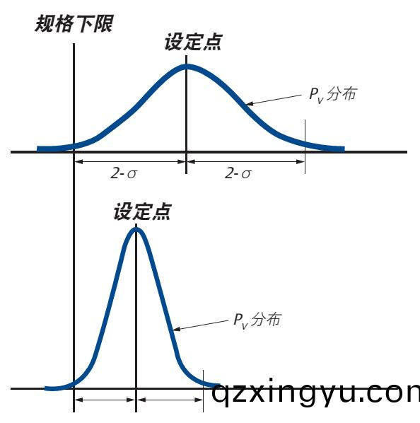控(kong)制阀(fa)“死(si)区”的分析介绍1.jpg