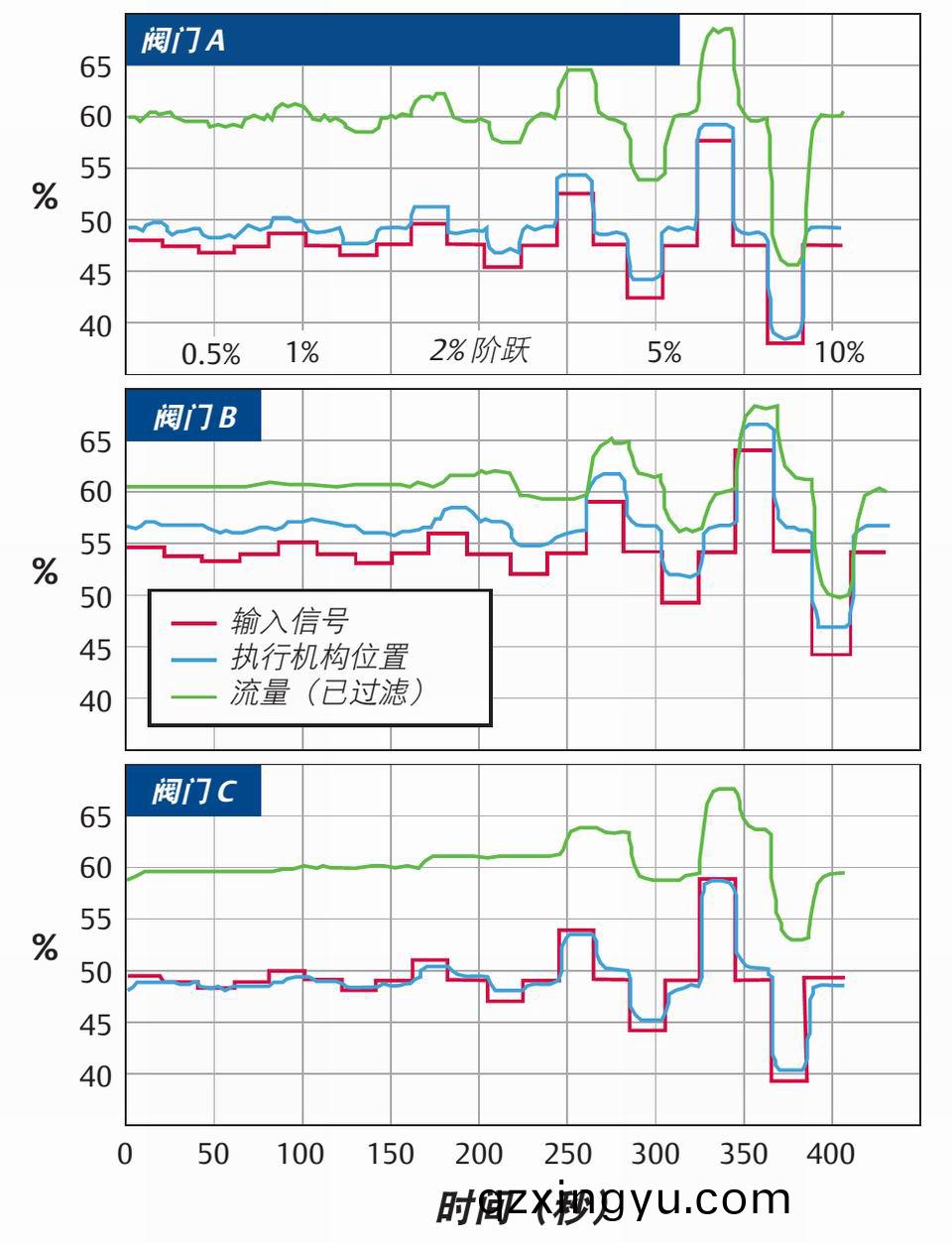 控制阀(fa)“死区(qu)”的(de)分(fen)析介绍22.jpg