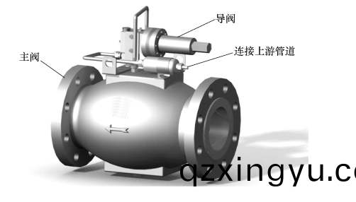 什么是(shi)水击泄(xie)压阀1.png