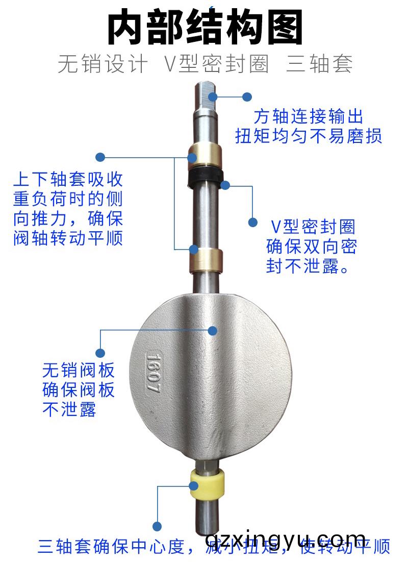 有销蝶阀(fa)和无(wu)销蝶阀的(de)区(qu)别(bie)对比(bi)3.jpg