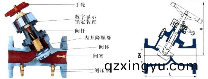 动(dong)态(tai)平(ping)衡阀和(he)静(jing)态(tai)平衡(heng)阀(fa)的(de)分析(xi)2.jpg
