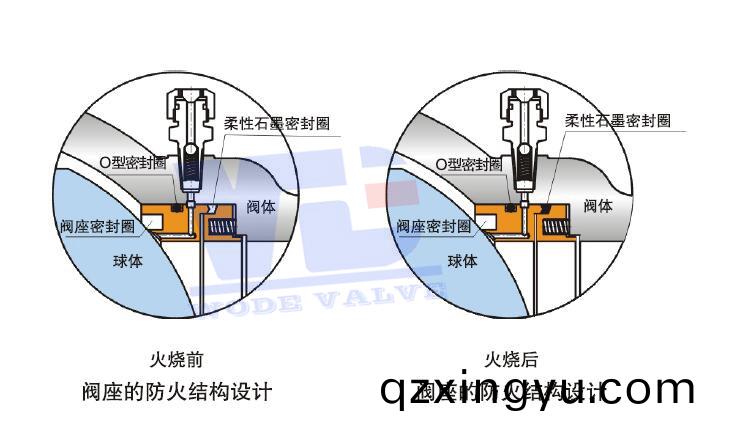 阀门防(fang)火(huo)试验1.jpg