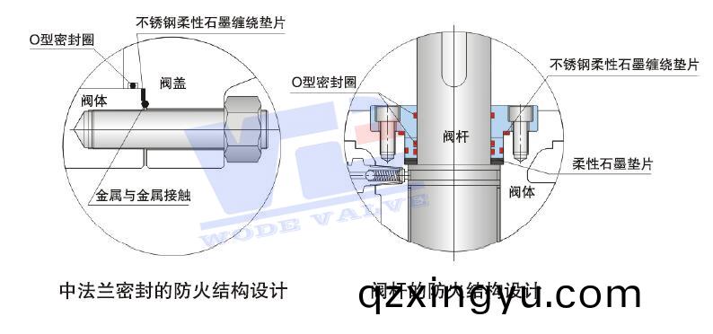 阀门(men)防火(huo)试验(yan)2.jpg