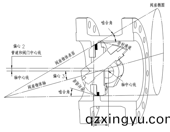 整(zheng)体式(shi)双向压硬密封蝶阀(fa)2.png