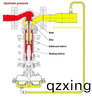 蒸汽(qi)减压(ya)站(zhan)的(de)控(kong)制2.jpg