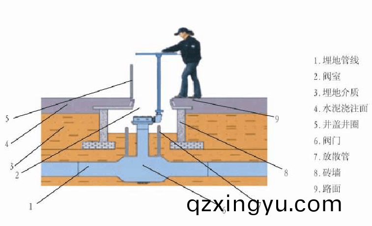 埋(mai)地燃(ran)气(qi)阀门(men)应用选(xuan)型1.jpg