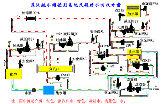 进(jin)口疏(shu)水(shui)阀流量(liang)计算公式及(ji)安装(zhuang)说明3.gif