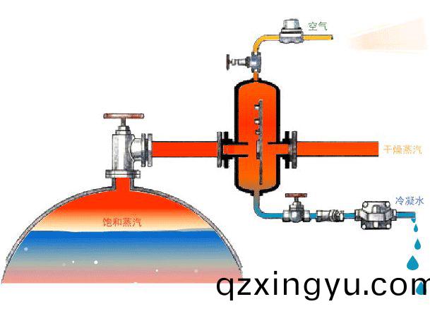 进(jin)口(kou)疏(shu)水阀流量(liang)计算(suan)公式(shi)及(ji)安装说明(ming)7.jpg