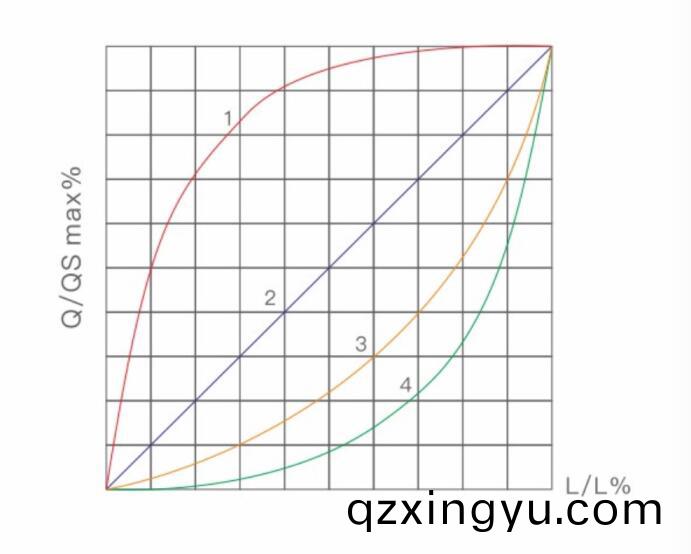 控制(zhi)阀Cv、Kv和C的换(huan)算及详尽推(tui)导过(guo)程(cheng)10.jpg