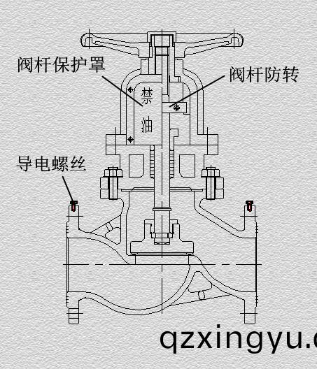 氧(yang)气阀门管(guan)道脱脂方(fang)法