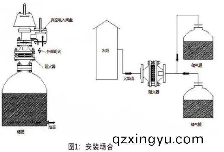 进(jin)口(kou)夹套(tao)保(bao)温(wen)阻火(huo)器结(jie)构图(tu).jpg