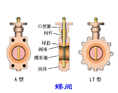阀门(men)结(jie)构(gou)和零部件的(de)术(shu)语(yu)解(jie)释(shi)4.gif