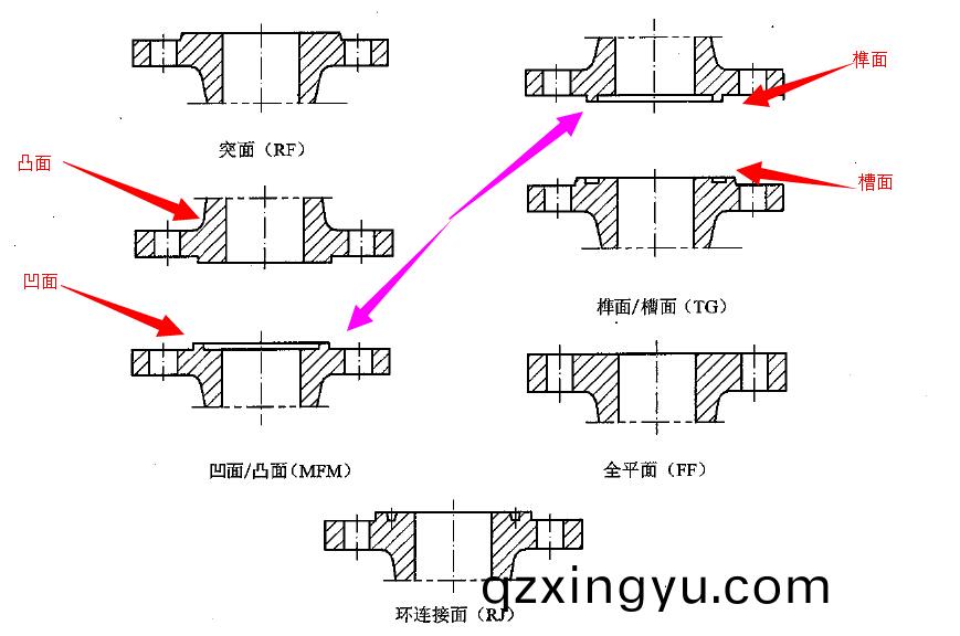 法(fa)兰标准(zhun)HGT20592(B)-09和HGT20592-09有什么(me)区(qu)别1.jpg
