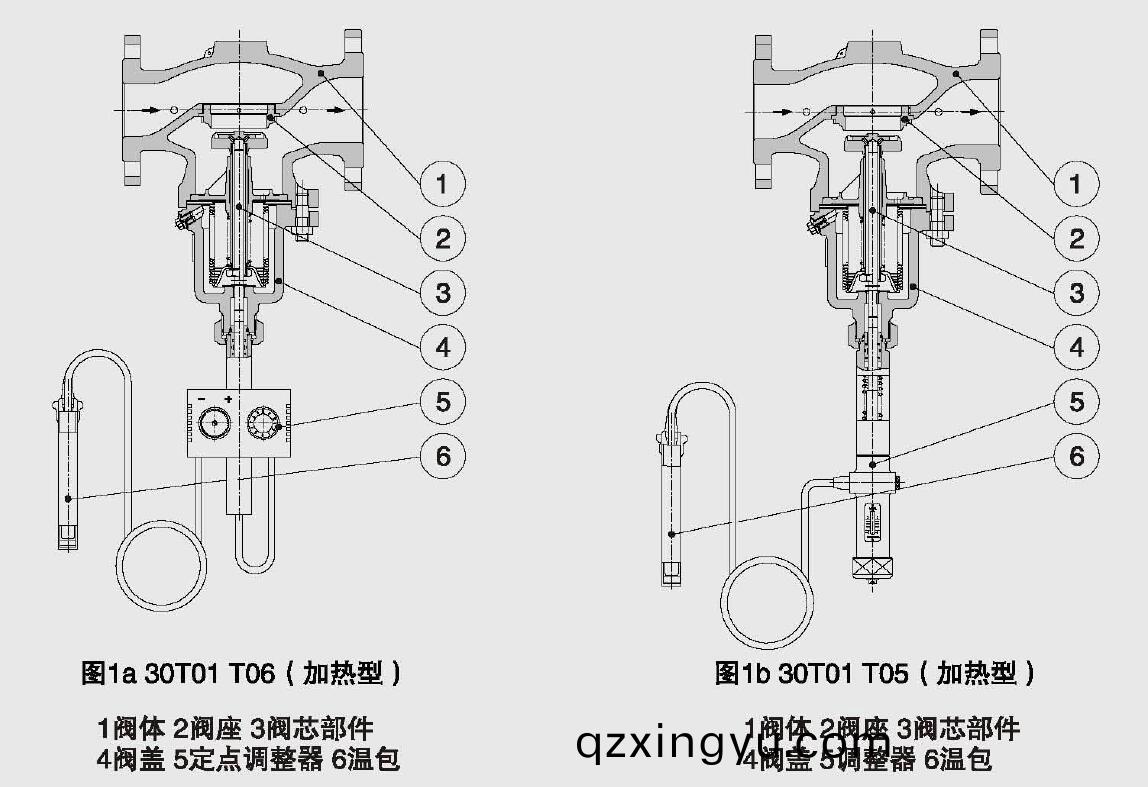 自力(li)式温(wen)度(du)调节(jie)阀(fa)工(gong)作(zuo)原(yuan)理2.jpg