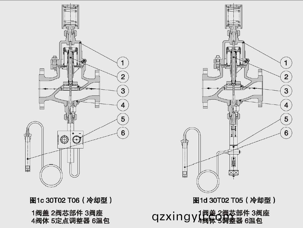 自力式(shi)温度(du)调(diao)节(jie)阀(fa)工(gong)作原理(li)3.jpg