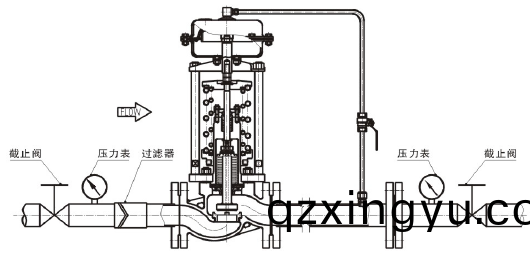 进(jin)口(kou)自力式压力调(diao)节阀工(gong)作原(yuan)理2.png