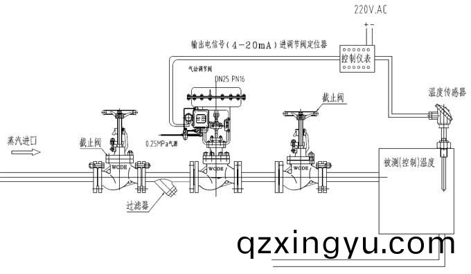 蒸汽调节(jie)阀(fa)安装说(shuo)明3.jpg