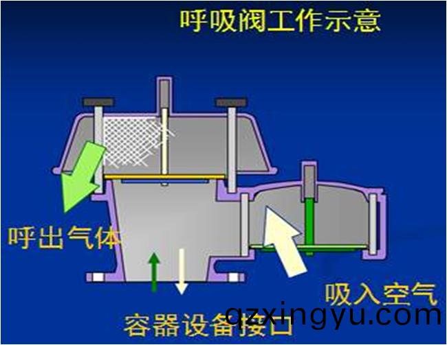 呼吸阀(fa)应用(yong)介绍和工艺流(liu)程(cheng)1.jpg