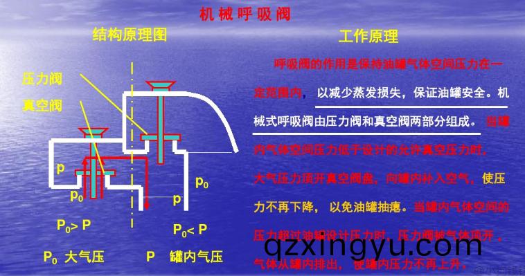 呼吸阀(fa)应(ying)用介绍(shao)和(he)工艺(yi)流(liu)程2.jpg