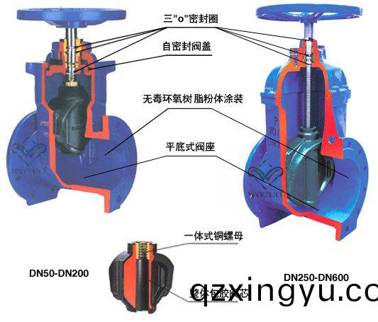 阀门橡(xiang)胶密(mi)封(feng)圈不同材质(zhi)的区(qu)别介绍(shao)3.jpg