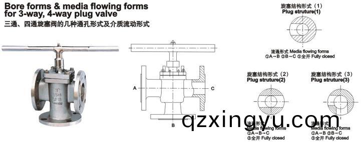 进口三通(tong)旋塞阀(fa)结(jie)构(gou)图1.jpg