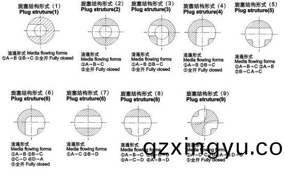 进(jin)口三通保(bao)温(wen)旋塞(sai)阀(fa)结(jie)构图1.jpg