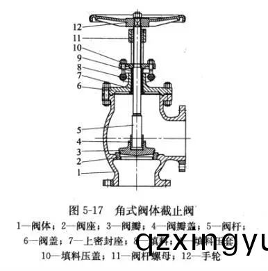 截止(zhi)阀(fa)的多(duo)种(zhong)阀体(ti)结(jie)构形(xing)式4.png