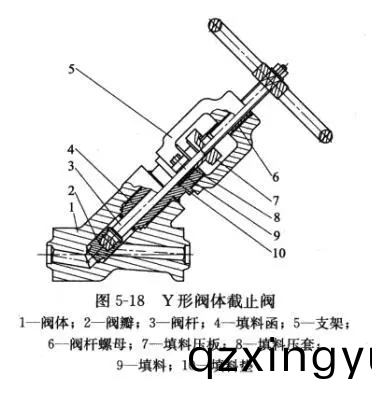 截止阀的(de)多(duo)种(zhong)阀(fa)体(ti)结(jie)构(gou)形(xing)式5.png