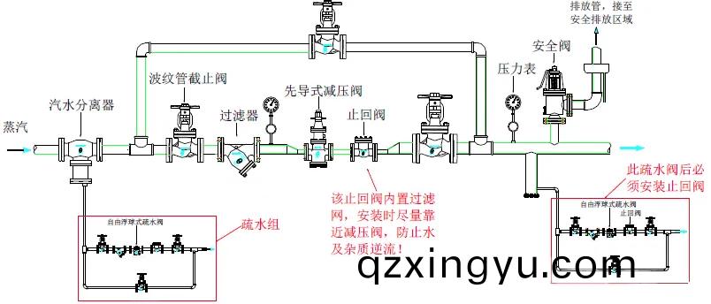 蒸(zheng)汽(qi)减(jian)压阀常(chang)见(jian)失(shi)效问题(ti)分析4.jpg