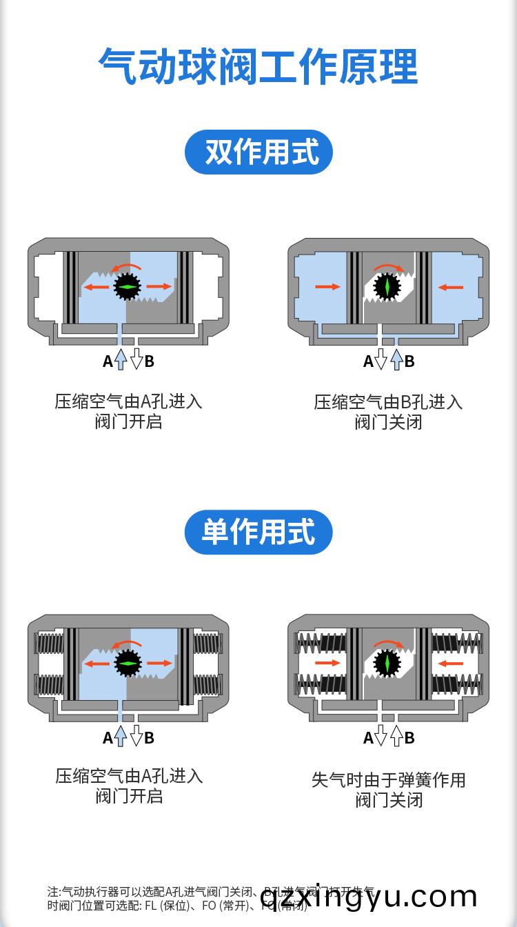 气动(dong)阀FC、FO、FL、FLC、FLO、AFL、EFC及(ji)AFL、EFO故障(zhang)2.jpg