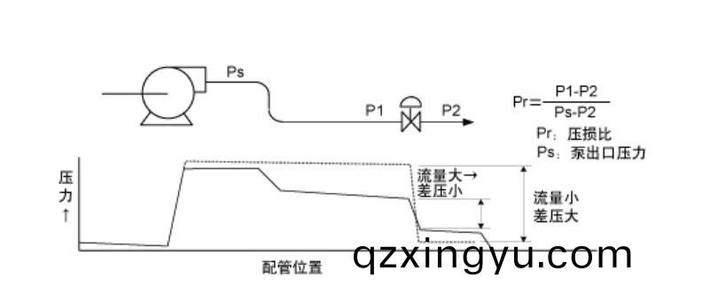 调节(jie)阀的流量特(te)性(xing)3.jpg