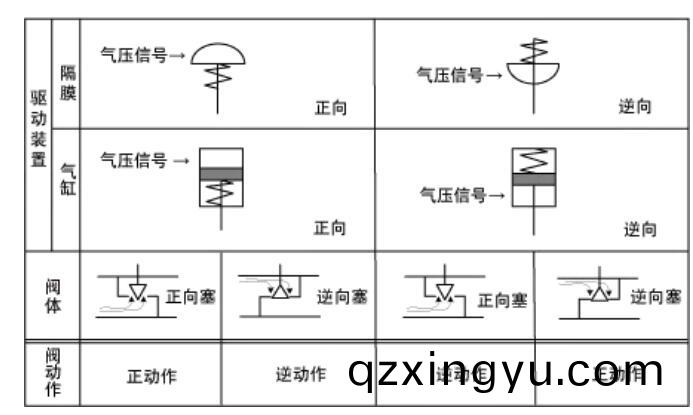 调节(jie)阀的(de)流量特(te)性(xing)4.jpg