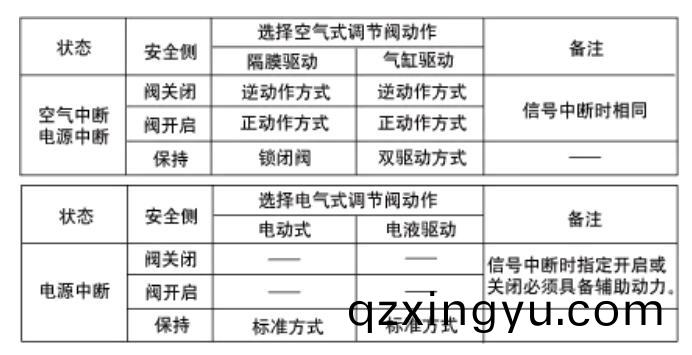 调(diao)节(jie)阀的(de)流量(liang)特(te)性(xing)5.jpg