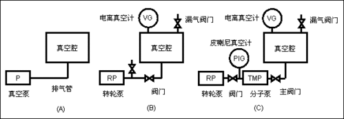 真(zhen)空阀(fa)的分类(lei)和驱(qu)动(dong)形式(shi)以及标准规(gui)范2.gif