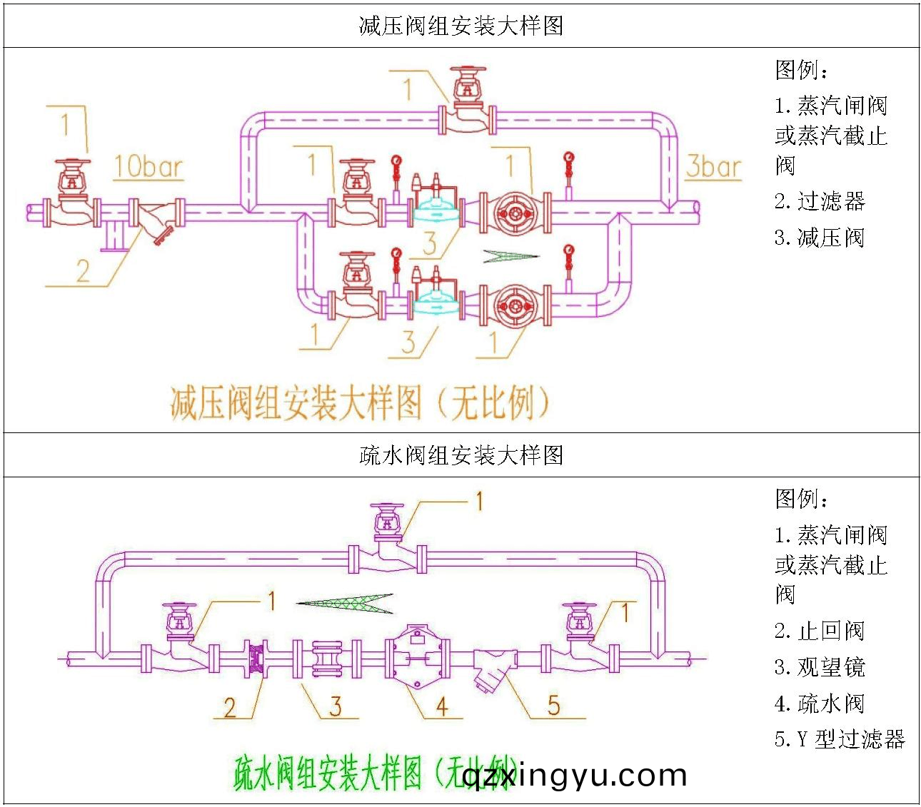 各种蒸汽疏(shu)水(shui)阀(fa)的工(gong)作特(te)性(xing)一(yi)览(lan)表2.png