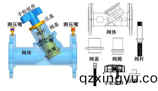 静态(tai)平(ping)衡阀和动(dong)态平(ping)衡阀的(de)工(gong)作(zuo)原理(li)及(ji)区(qu)别(bie)1.jpg