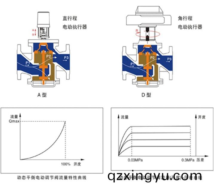 静(jing)态(tai)平衡(heng)阀(fa)和动(dong)态平衡阀(fa)的工(gong)作(zuo)原理及(ji)区(qu)别(bie)2.jpg