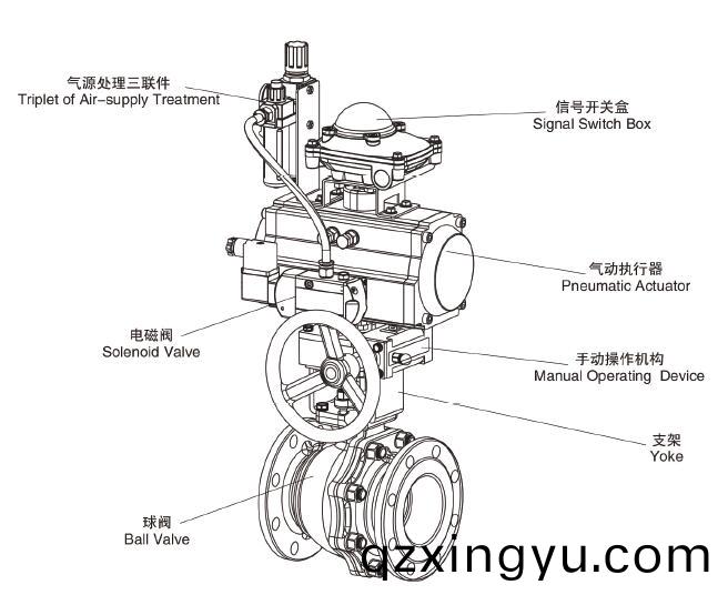 气(qi)动(dong)阀组成(cheng)及工(gong)作(zuo)原(yuan)理5.jpg