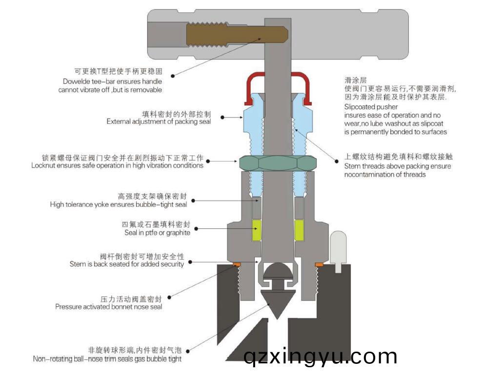 半(ban)导体领(ling)域里截止阀应(ying)用4.jpg