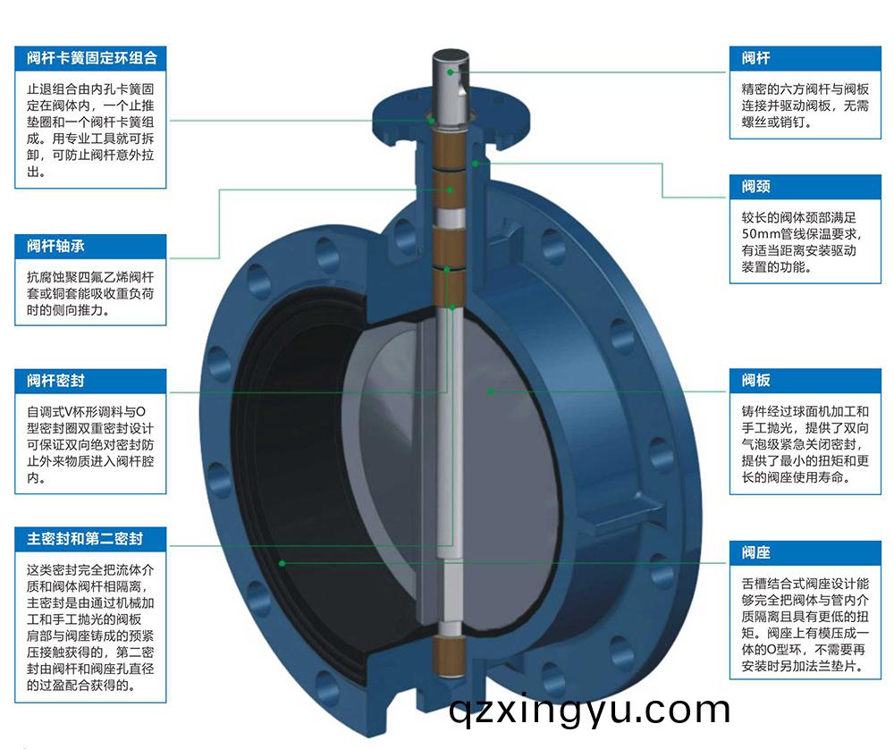 软(ruan)密(mi)封蝶阀和(he)硬密封(feng)蝶阀(fa)的(de)区(qu)别(bie)2.jpg