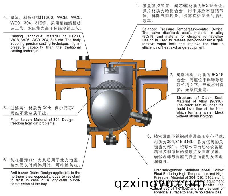 蒸汽疏水(shui)阀在(zai)蒸(zheng)汽管(guan)道中(zhong)的(de)作用1.jpg