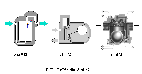 蒸汽疏水阀(fa)在(zai)蒸汽管道(dao)中的作(zuo)用(yong)5.gif