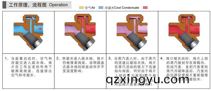 蒸汽(qi)疏水(shui)阀(fa)在冷(leng)凝水(shui)回收(shou)系统(tong)中的(de)应(ying)用4.jpg