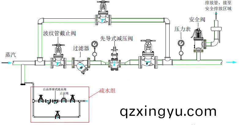 蒸(zheng)汽(qi)减(jian)压(ya)阀常见失效问题(ti)分析(xi)3.jpg